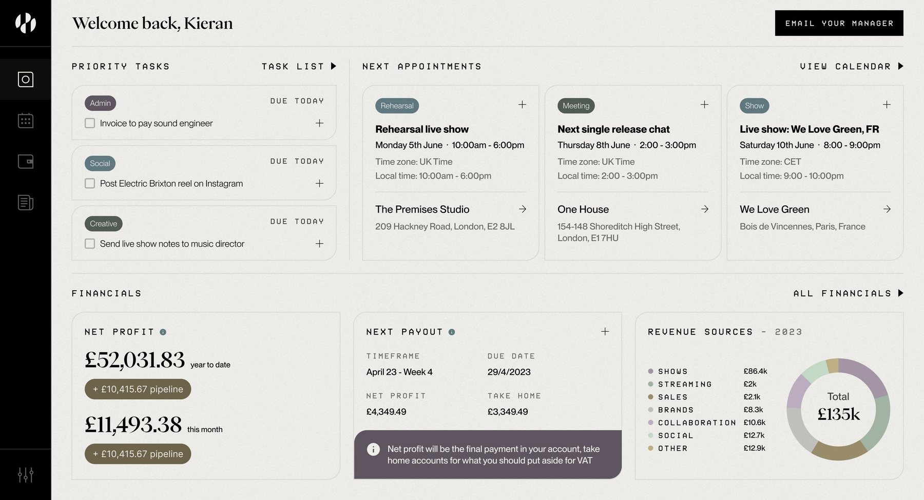 Basis dashboard screenshot